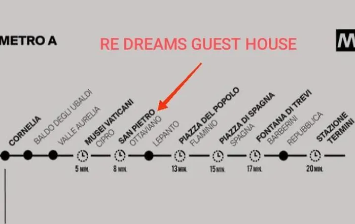 Redreams Penzion